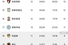 穆里尼奥重返教练席：挑战欧冠资格赛旧将对手